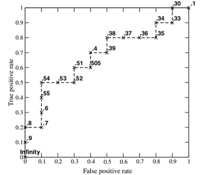 CVPR2014: DeepID解读 CVPR2014: DeepID解读
