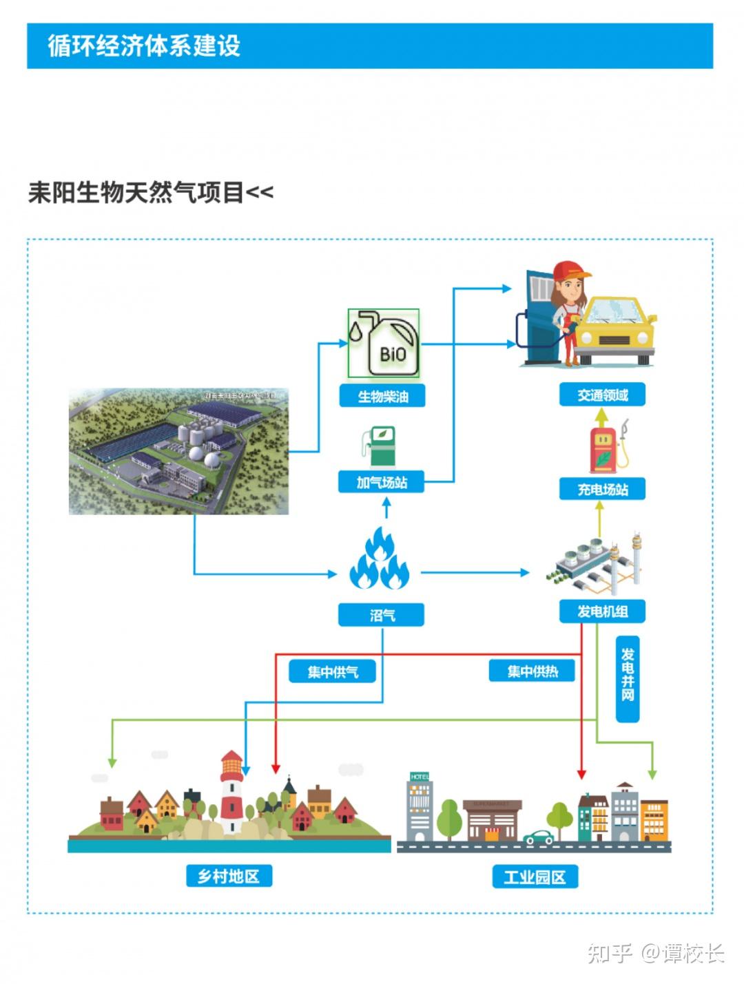生物质能在新能源领域有发展机会吗