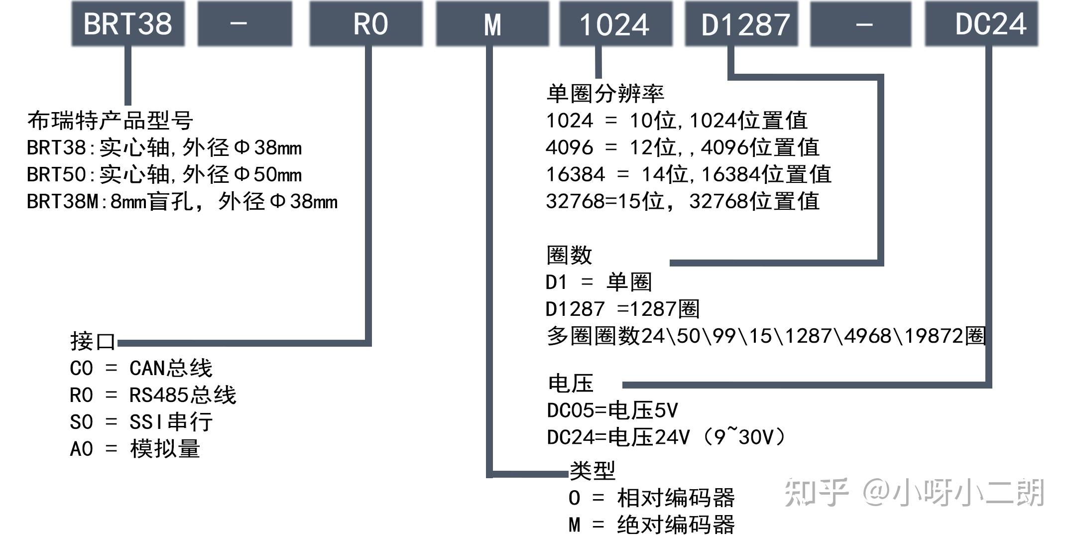 brt38-r0m1024d24-dc24绝对值编码器 - 知乎