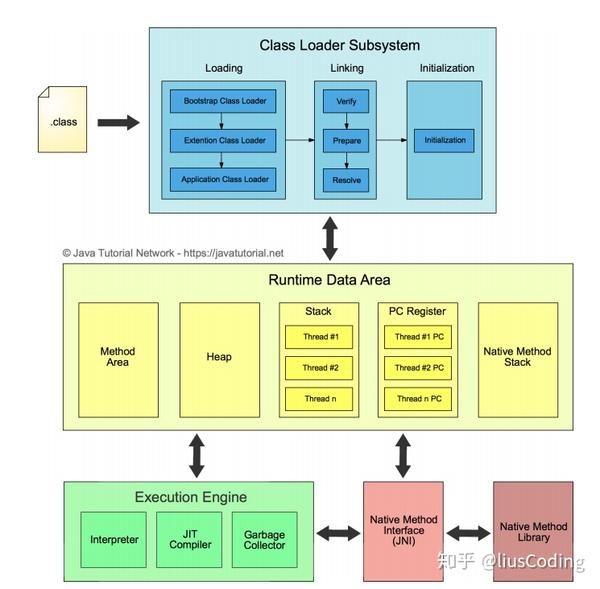 jvm