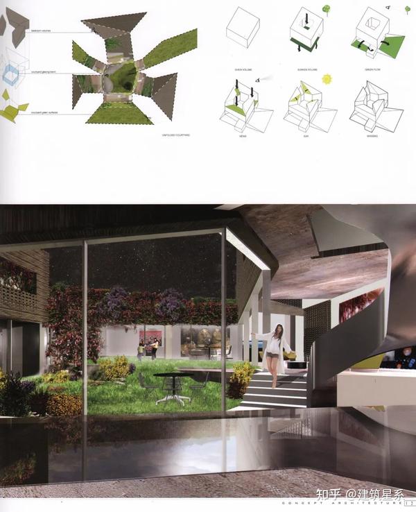 设计思考 关注建筑的可持续未来 知乎