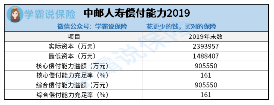 中郵人壽保險公司的養老年金保險的保險金怎麼算多不多高不高保障好不