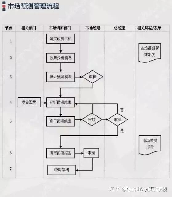 干货|一文彻底搞懂流程图(附64张流程图) - 知乎