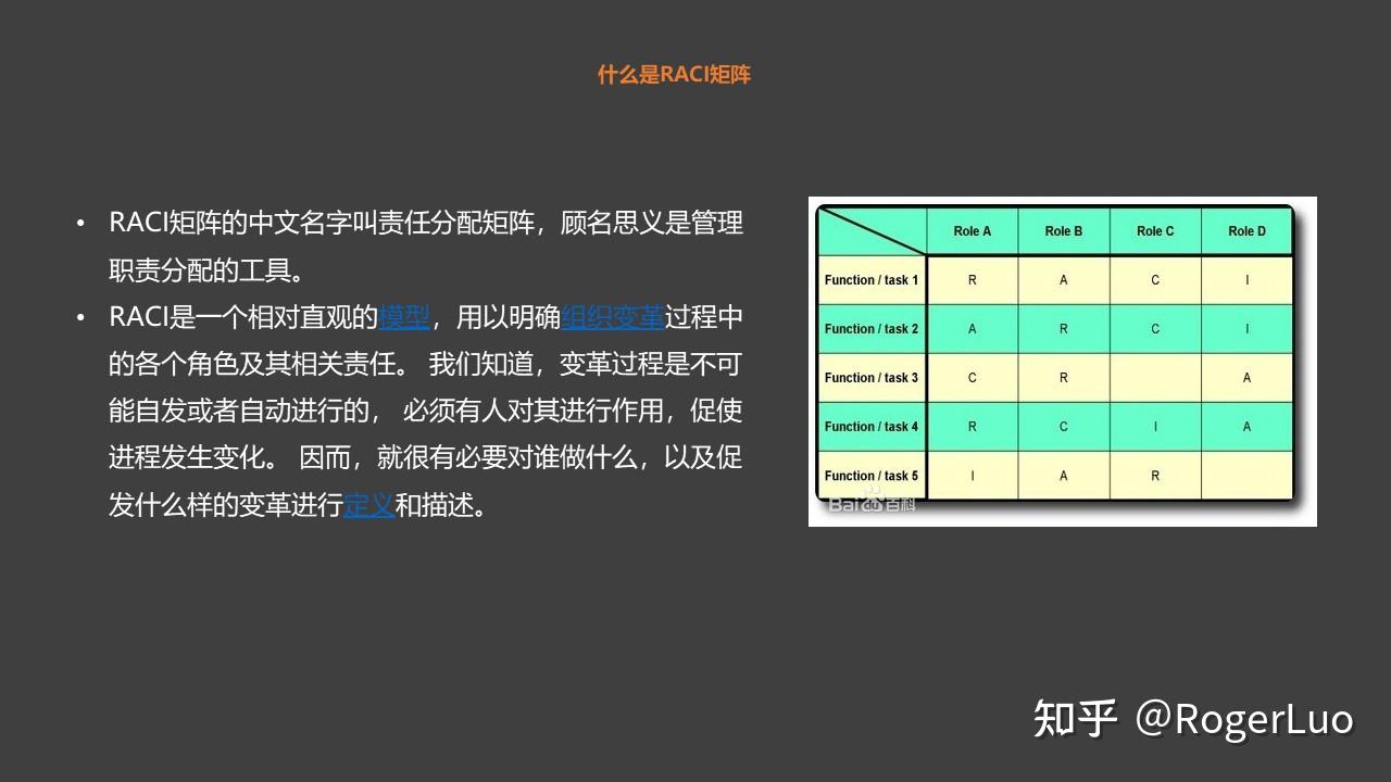 管理工具简介-RACI（责任分配矩阵） - 知乎