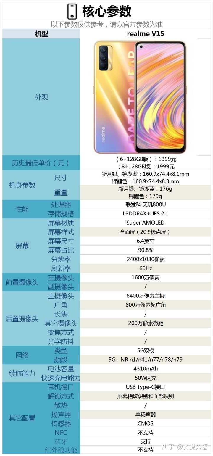 iqoou3与真我v15相比较购买哪款更好