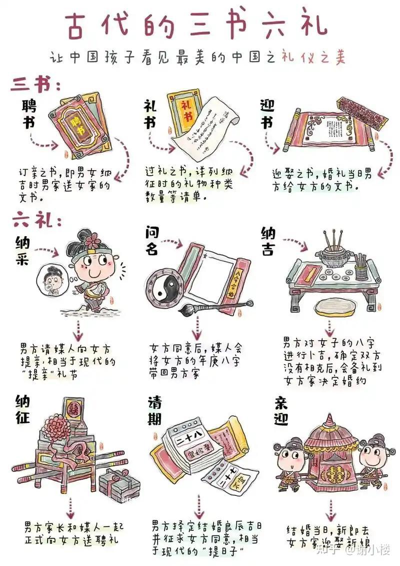 “三书六礼”都是指什么?古人结婚原来这么讲究 - 知乎