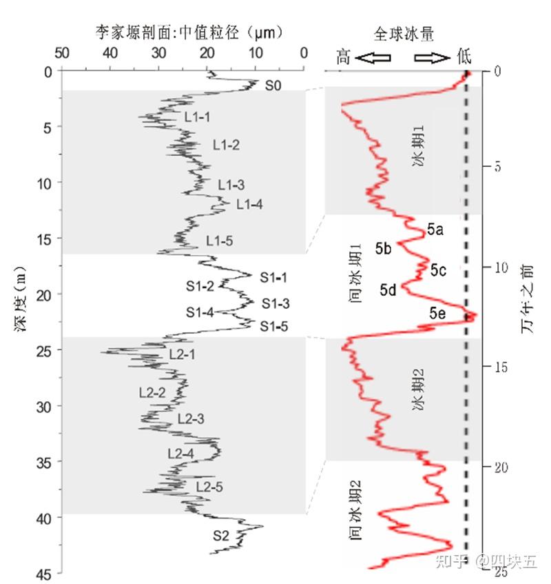 黄土高原气候类型图图片