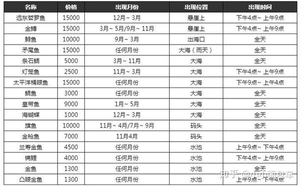 强化学习之路从动森开始