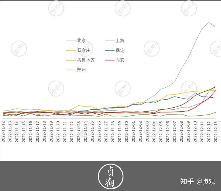 西安疫情最新曲线图图片