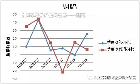 芯片封装企业排产周期 v2-0ba03f0f25885db1362ea05387a29bd3_r.jpg