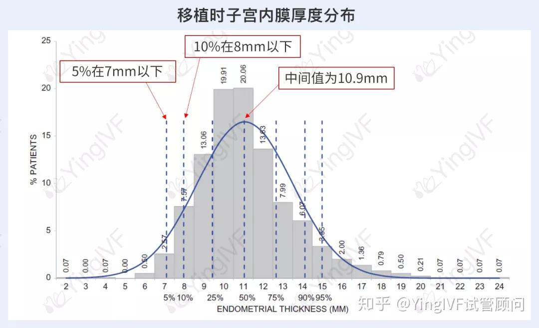 试管婴儿胚胎移植前60天这么做成功率提高一倍