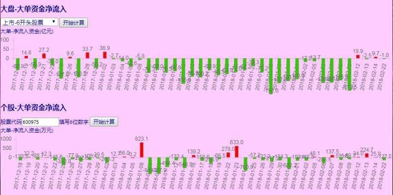 资金流入流出有什么参考价值吗?