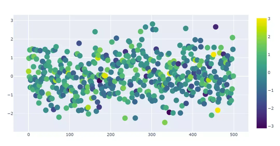 可能是最强的python可视化神器建议一试