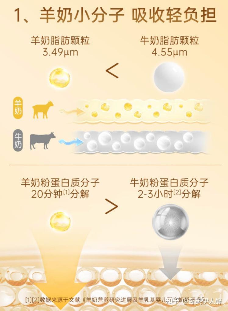 为什么越来越多的老人选择喝羊奶粉?它是补钙的最佳选择吗? - 知乎