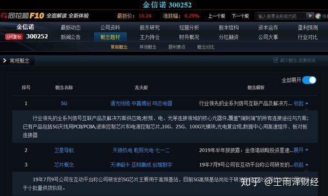 今日关注金信诺300252芯片概念华为概念