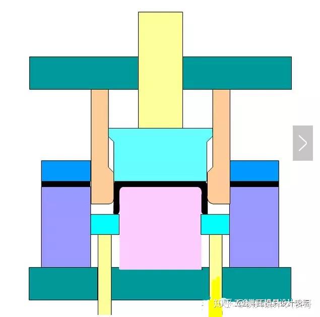 如:落料模,冲孔模,切断模,切口模,切边模,剖切模等.