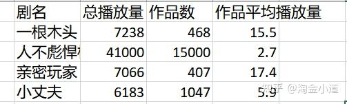 抖音影视号购买