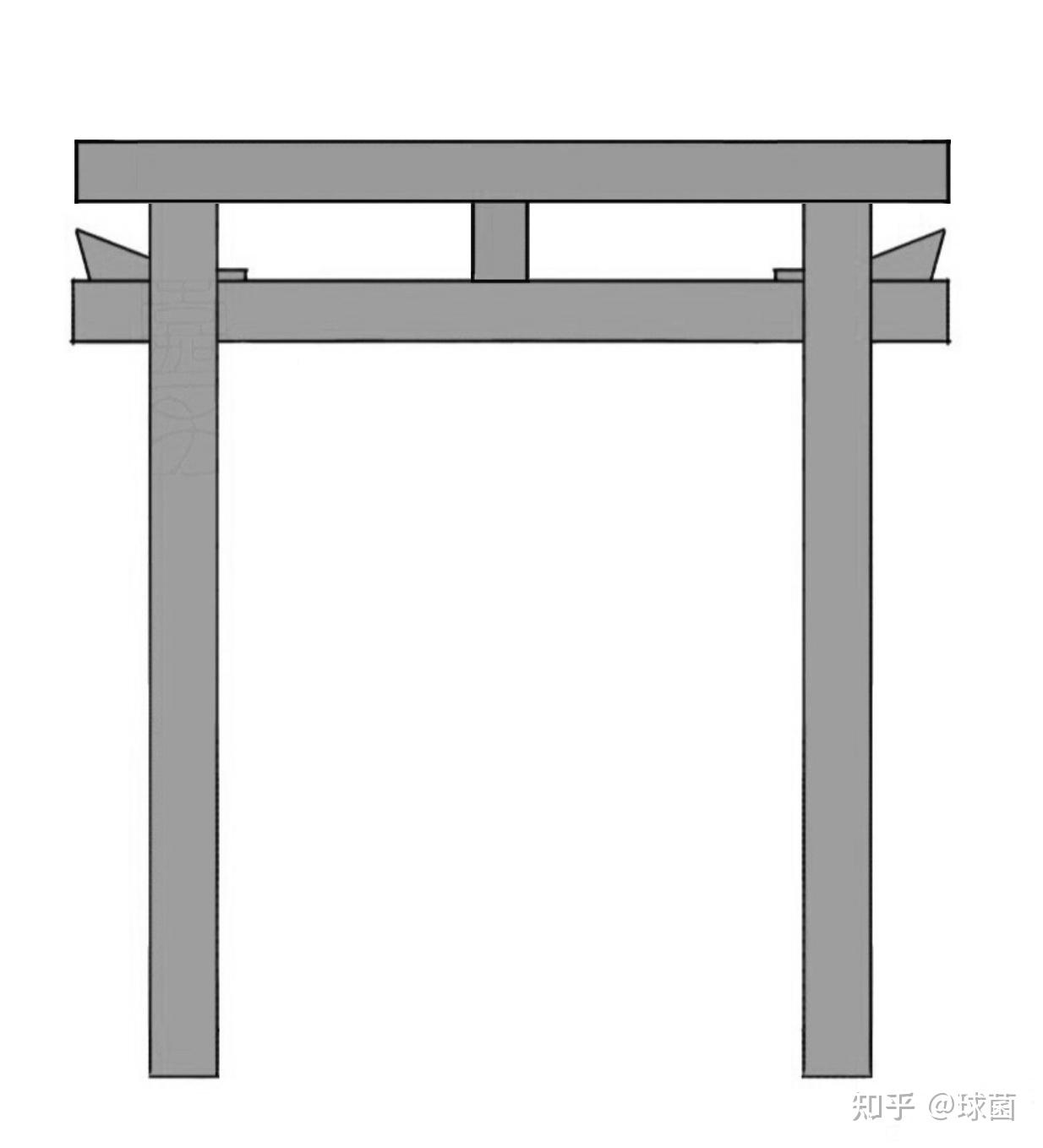 中国社神的底子传至日本神社的面子(考日本鸟居神社的历史来源) - 知乎