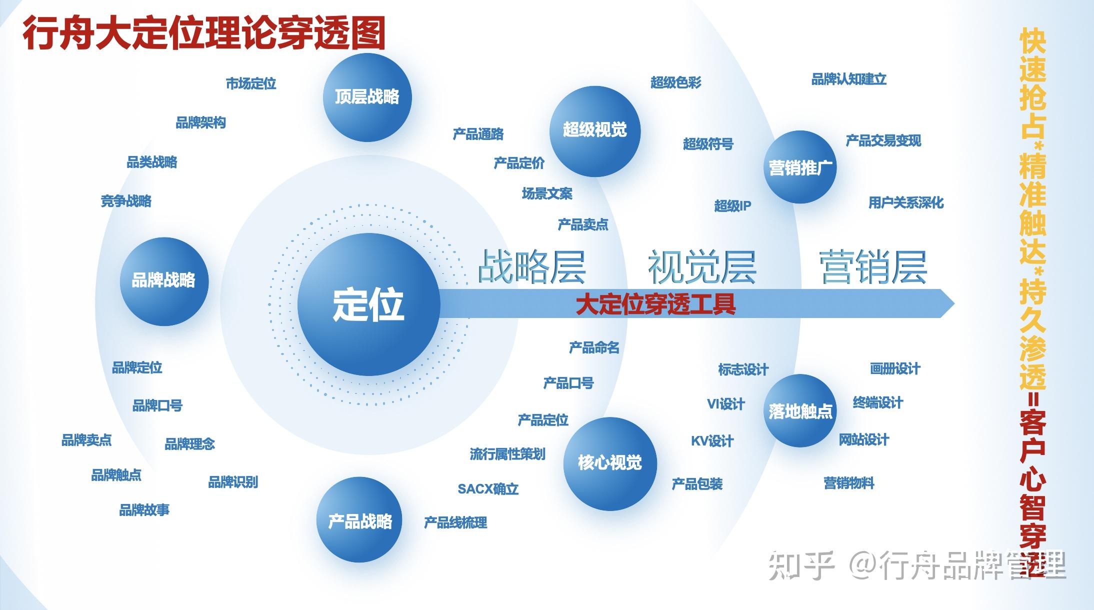 品牌大定位超级案例分享如何用大定位理论和方法实现东成电动工具年