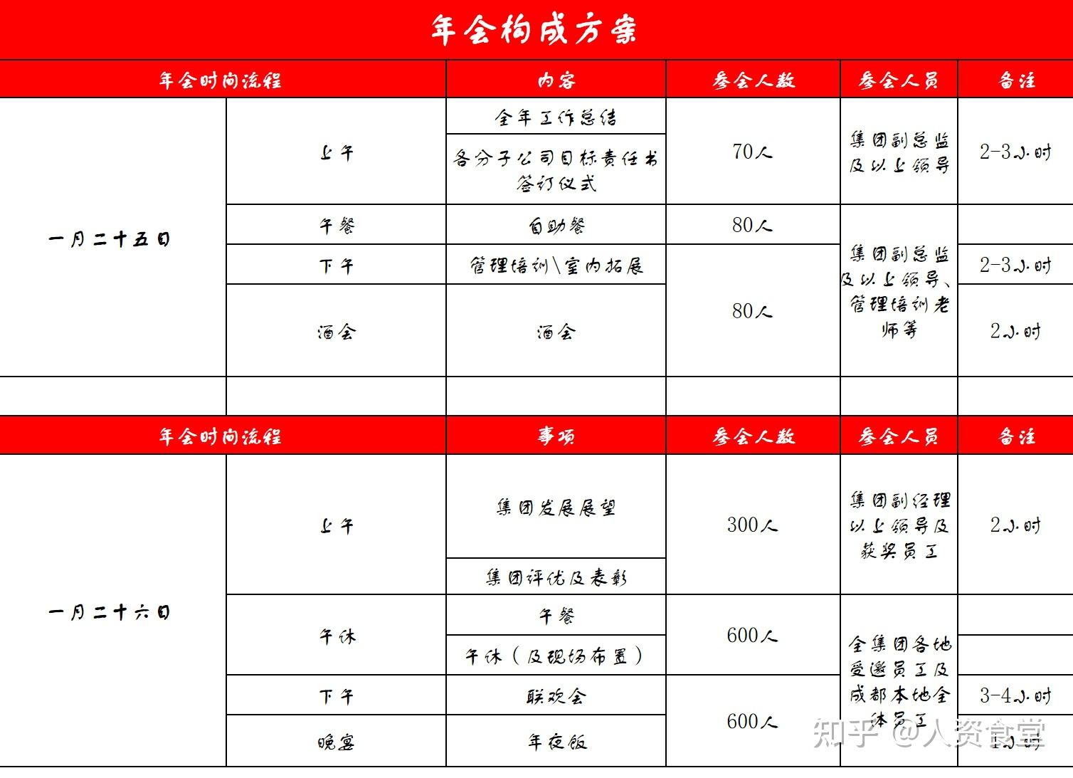 2023公司年会最新策划方案.ppt - 知乎