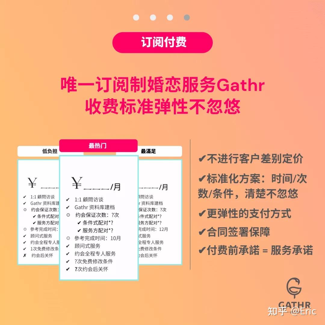 约会服务 Gathr Premium 专业版订阅制服务内容介绍＋四大放心 知乎