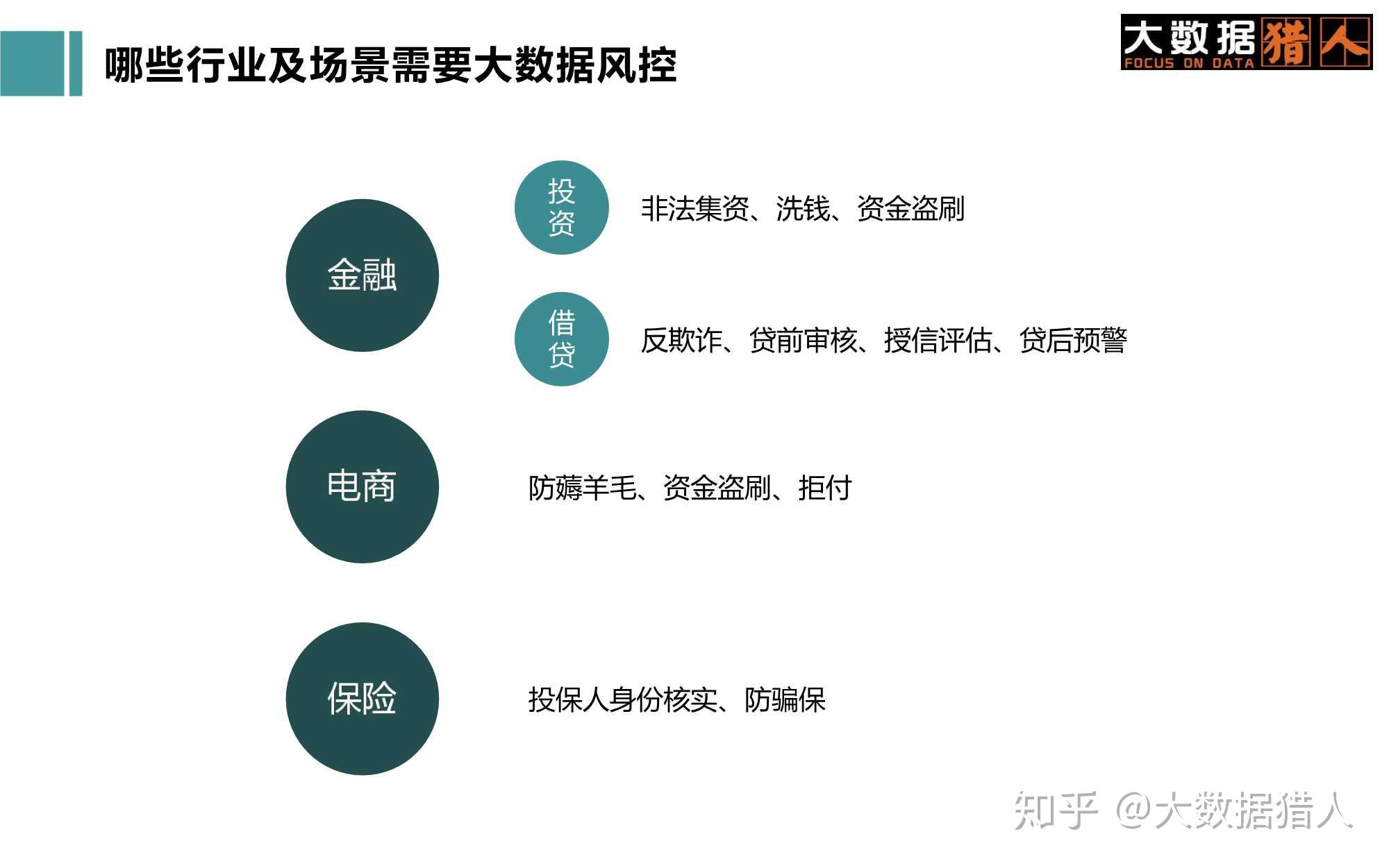 大数据风控