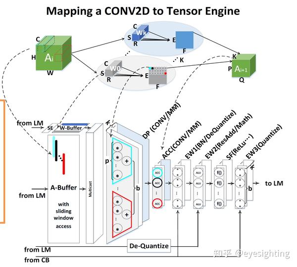  ai npu risc v 