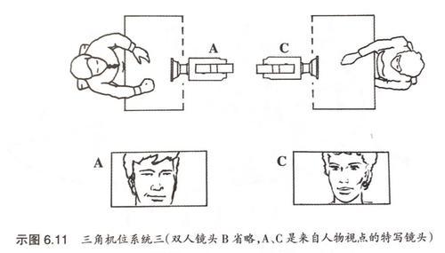 所谓三角机位系统,其实是基于180°原则,描述机位的一种简便方法