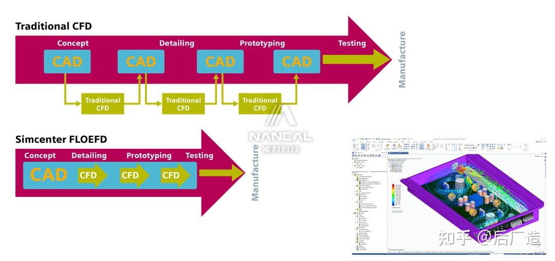技术分享 | Simcenter FLOEFD前端流体仿真软件 - 知乎