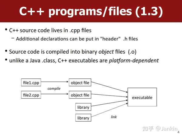 Stanford CS106B Lecture1 - 知乎