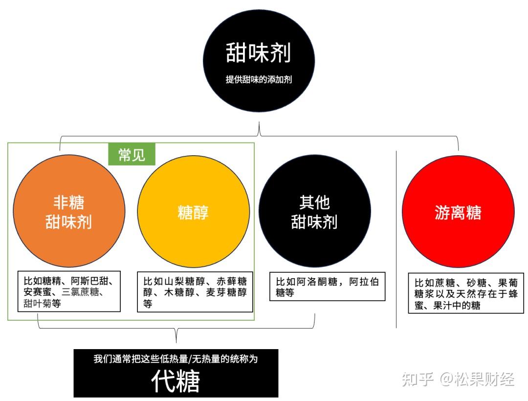 阿斯巴甜遭遇