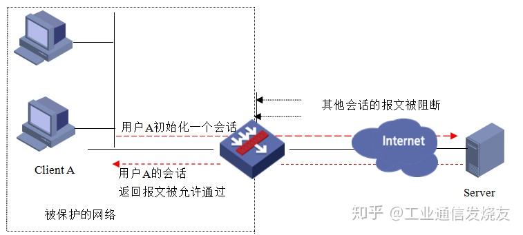什么是包过滤？它在网络安全中扮演什么角色？  第1张