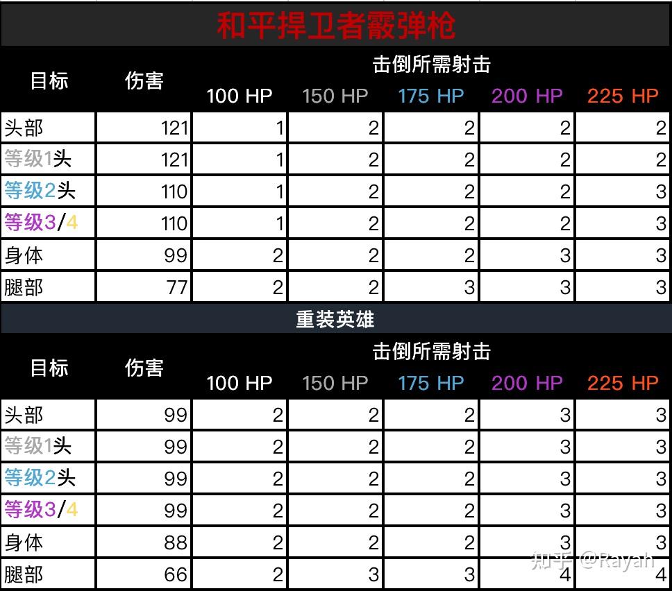 和平捍衛者霰彈槍