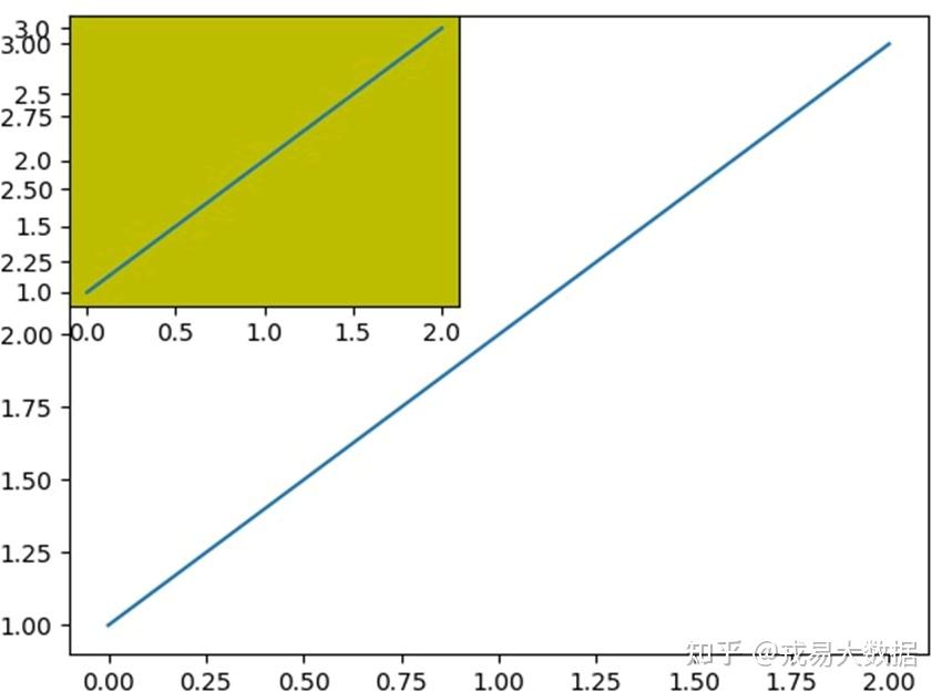  matplotlib 