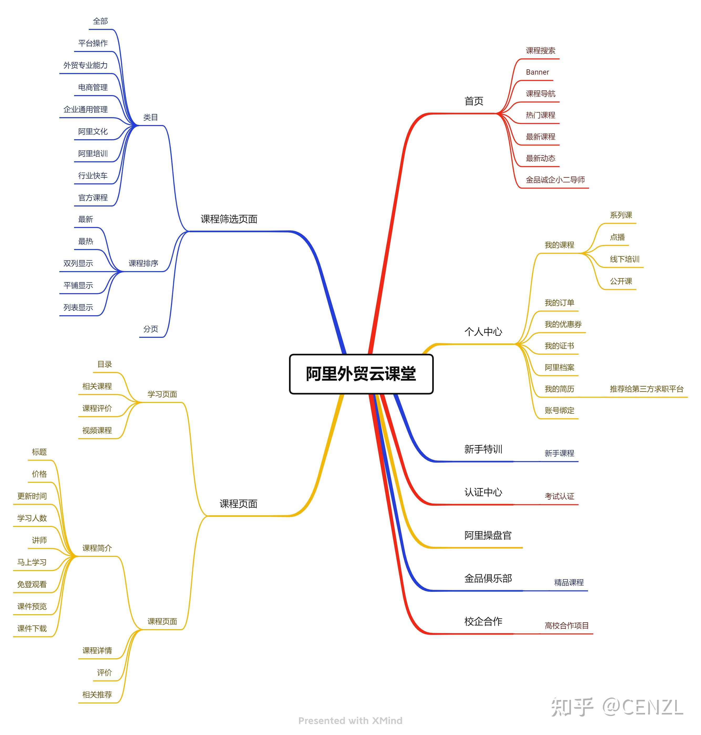 竞品分析报告跨境电商在线教育平台酷校vs跨境云课堂vs阿里外贸学院