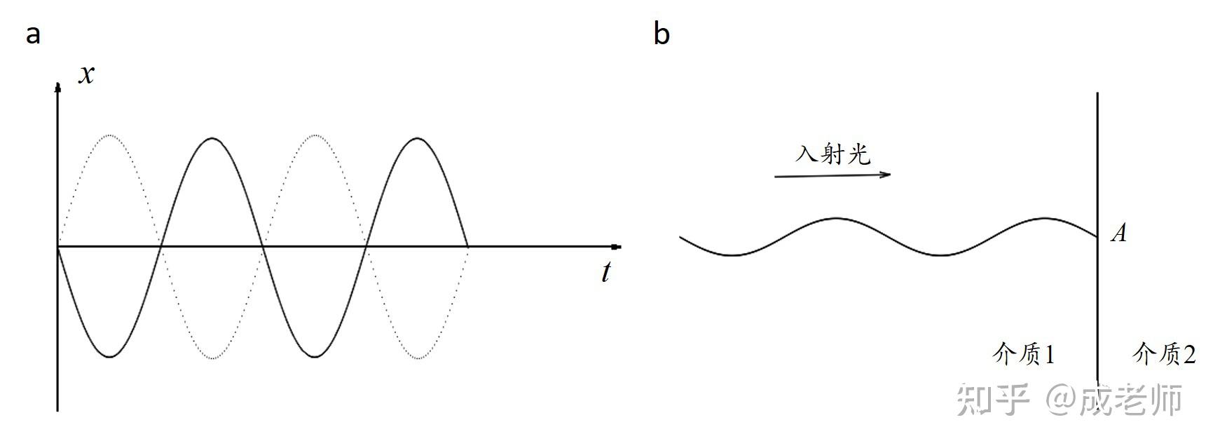 高中物理光学什么是半波损失高中物理课堂到底讲还是不讲