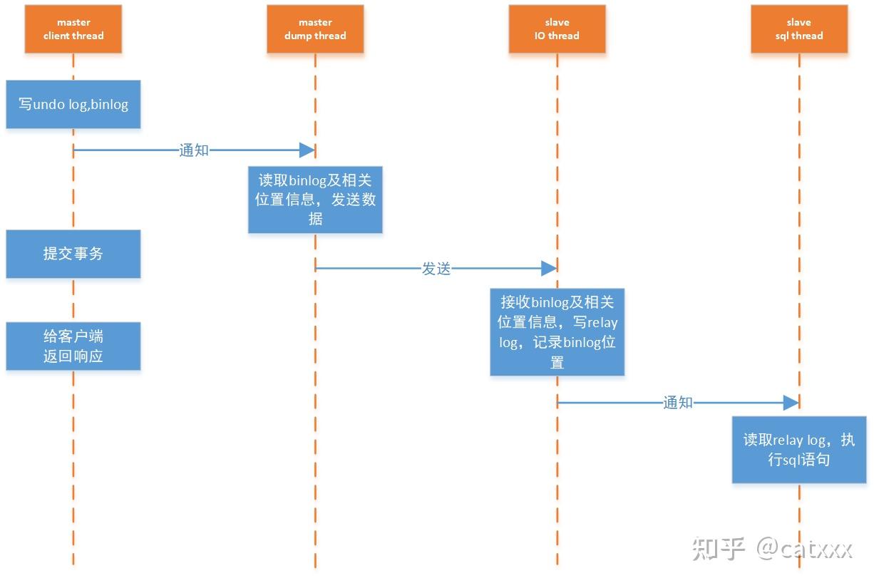 Mysql Slave Sql Thread Not Running