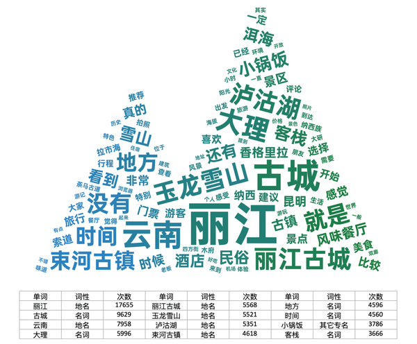 【微词云】强大专业的词云文字云工具，不只是文字云生成和设计，专业文本分析辅助你深入理解数据 - 知乎