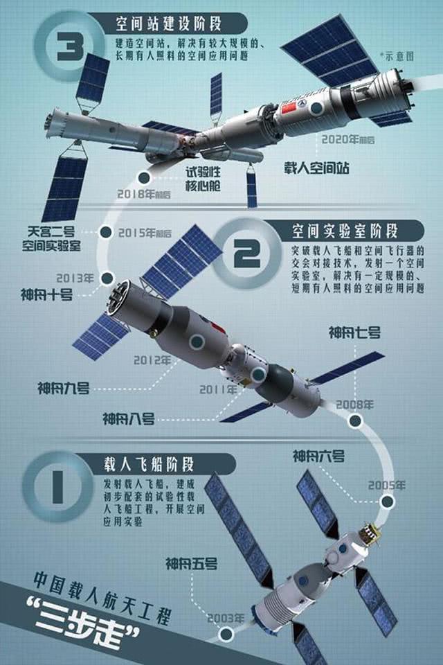 中国宇宙飞船发展史图片