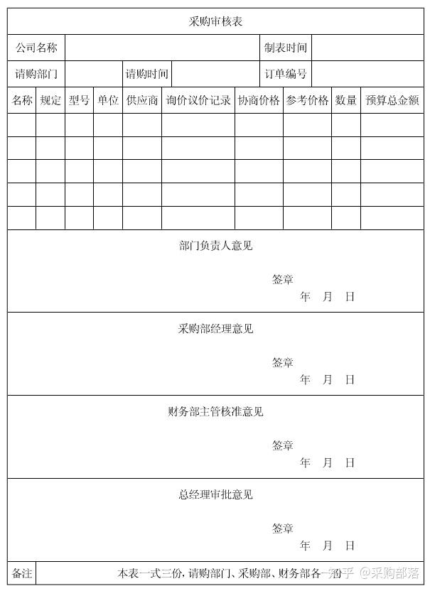 表11月份採購計劃表12物資需求量表13採購金額授權表14訂單採購計劃表