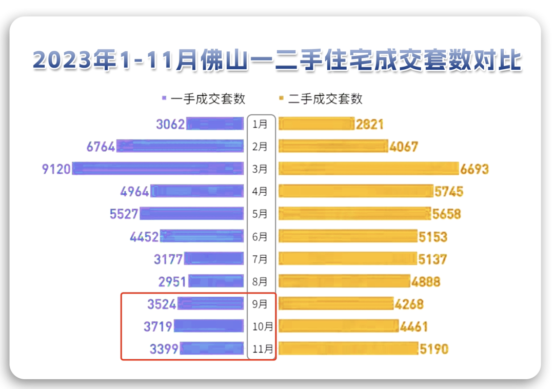 這個特大城市房價卷瘋了