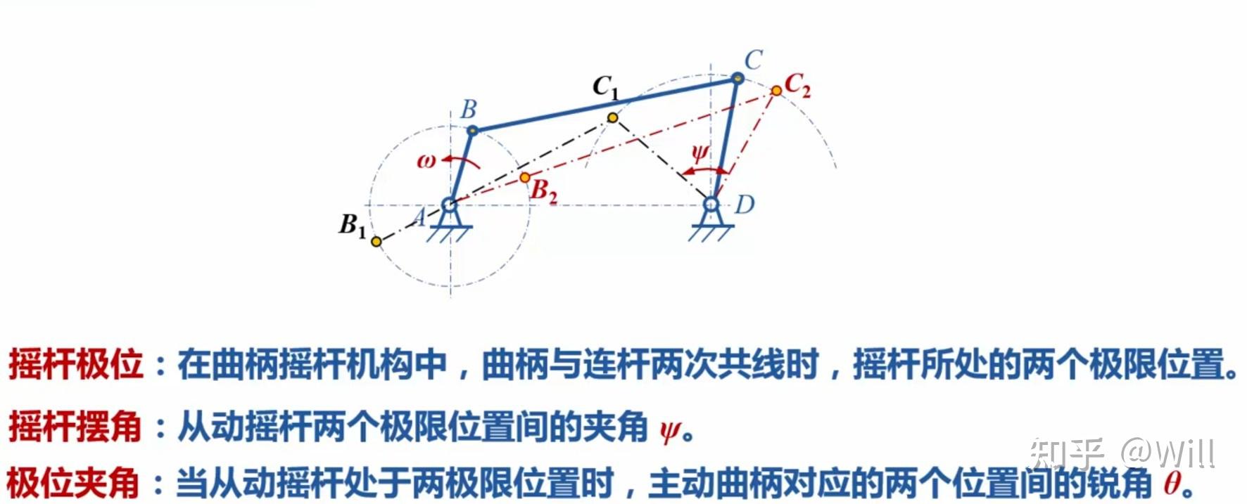 平面四杆机构的运动特性和力学特性 - 知乎