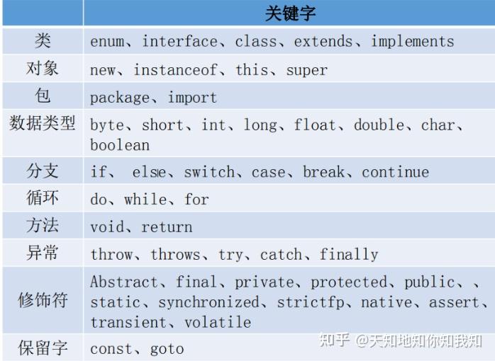 Java关键字final - 知乎