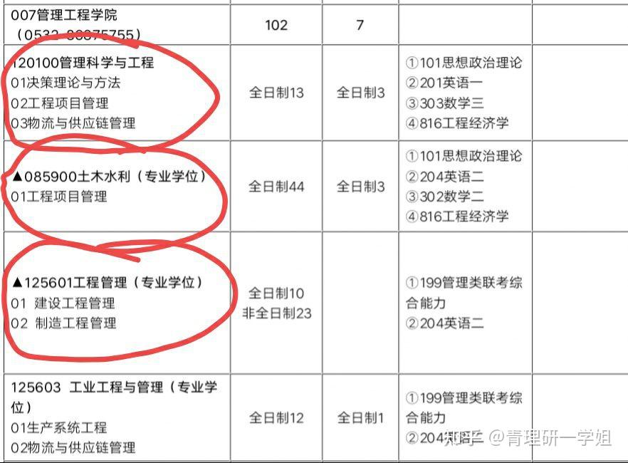 青岛理工大学22考研816工程经济学荀志远土木水利管科工程管理工程