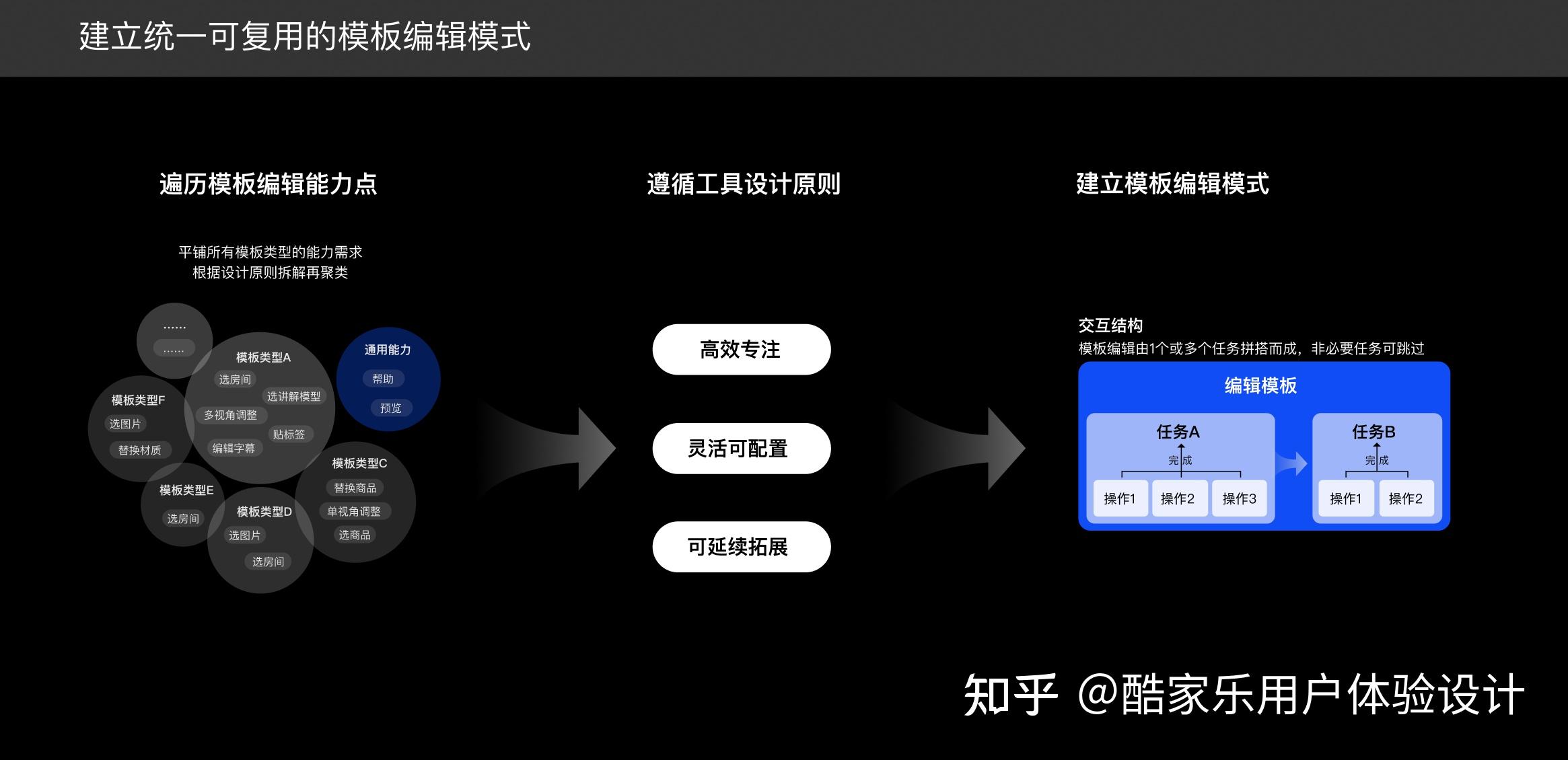 3d视频模板化的设计思路