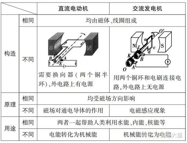 交流发电机构造图片