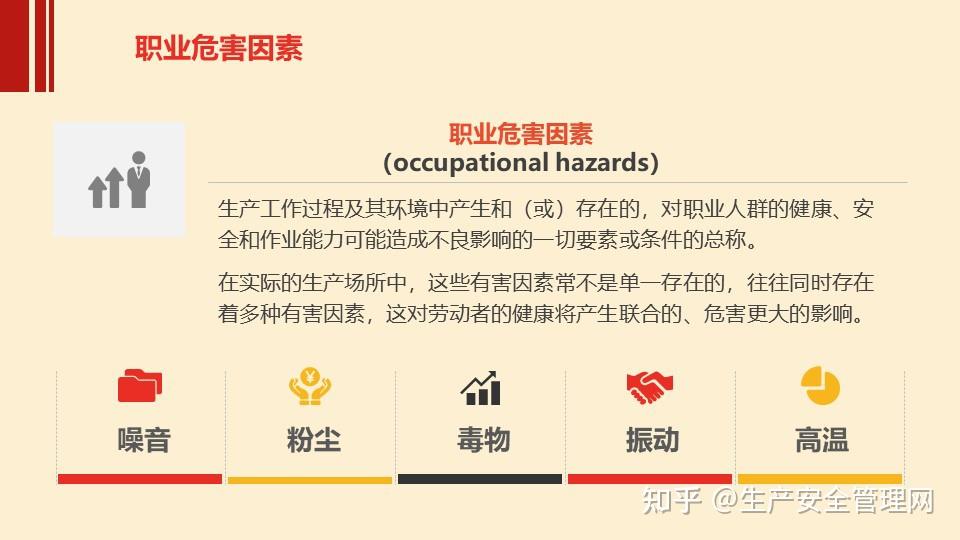 ppt2024年职业病防治法宣传周用人单位职业卫生培训106页