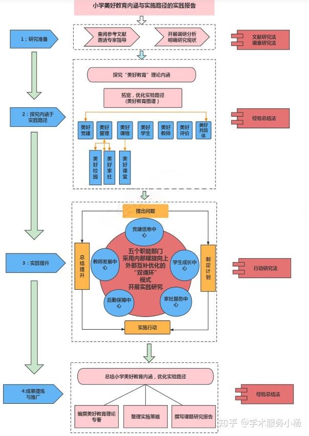 9种常见的技术路线图绘制 - 知乎
