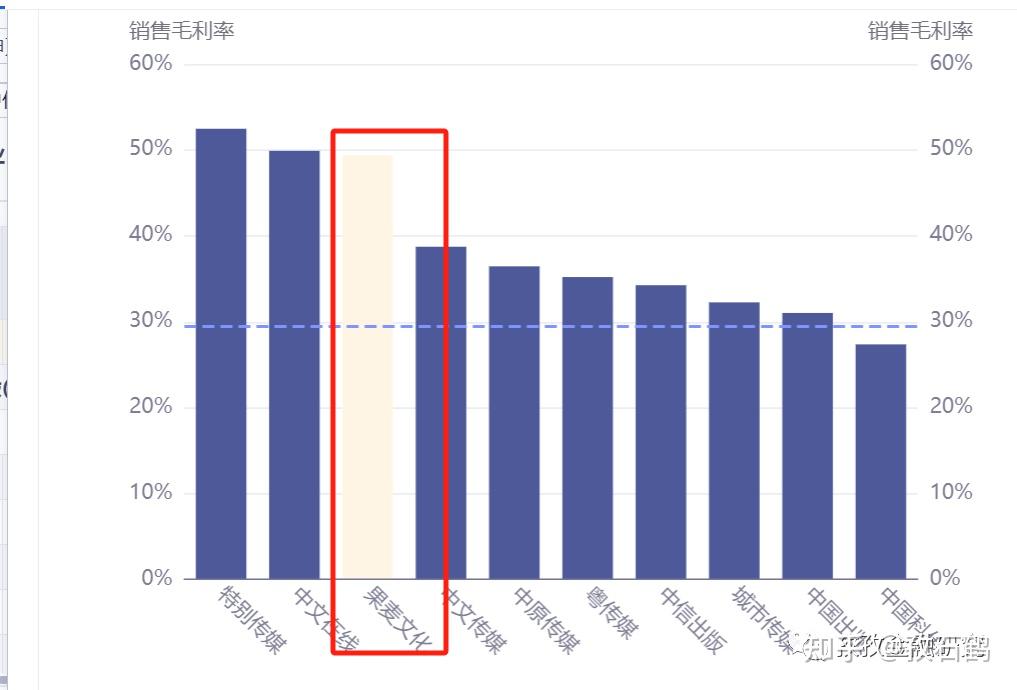 再看業績公司整體上今年三季報的表現比2022q3還好:1.