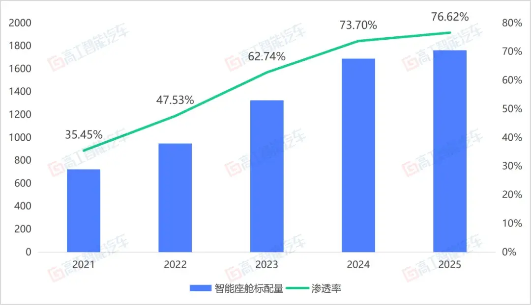2025 智能座舱芯片榜单出炉:高通持续引领,芯驰跻身前五